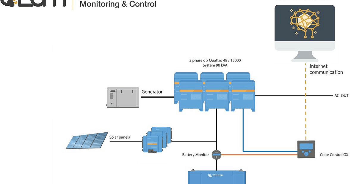 ePowerBooster: Saving fuel in hybrid energy systems