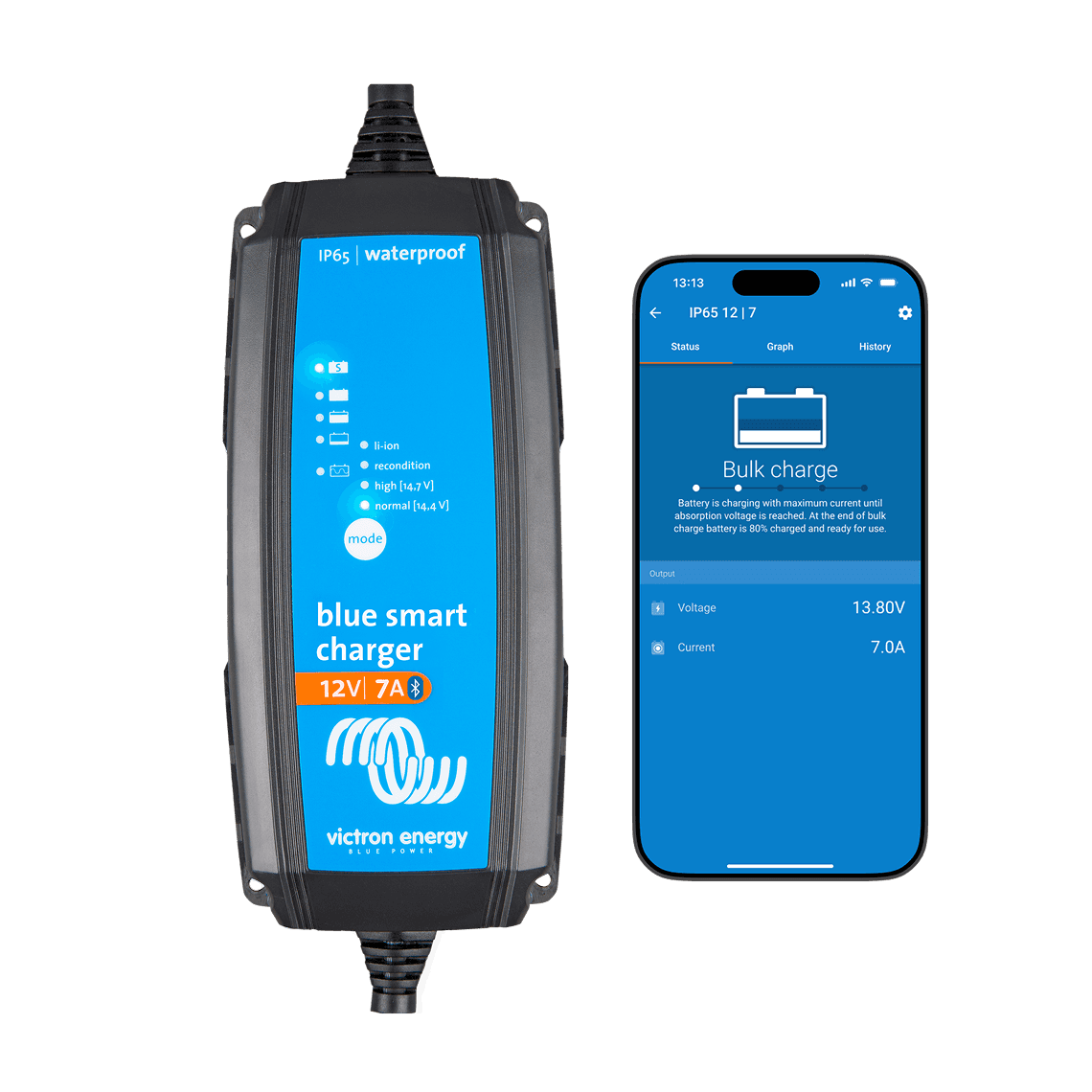 Blue Smart IP65 Laturi