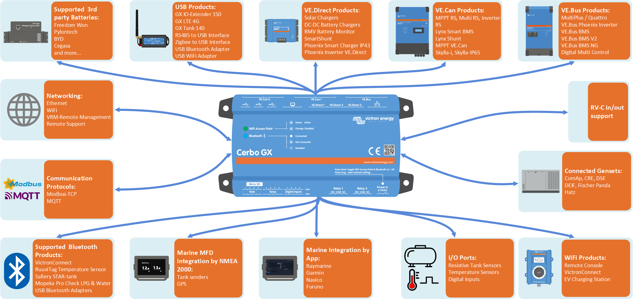 Cerbo_GX_Overview_of_Connections_new.png