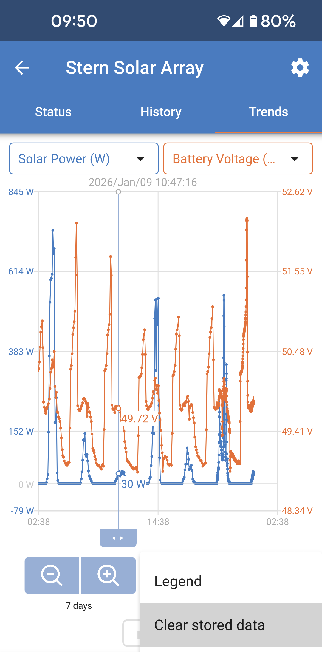 VictronConnect_Trends_Middle_button.png