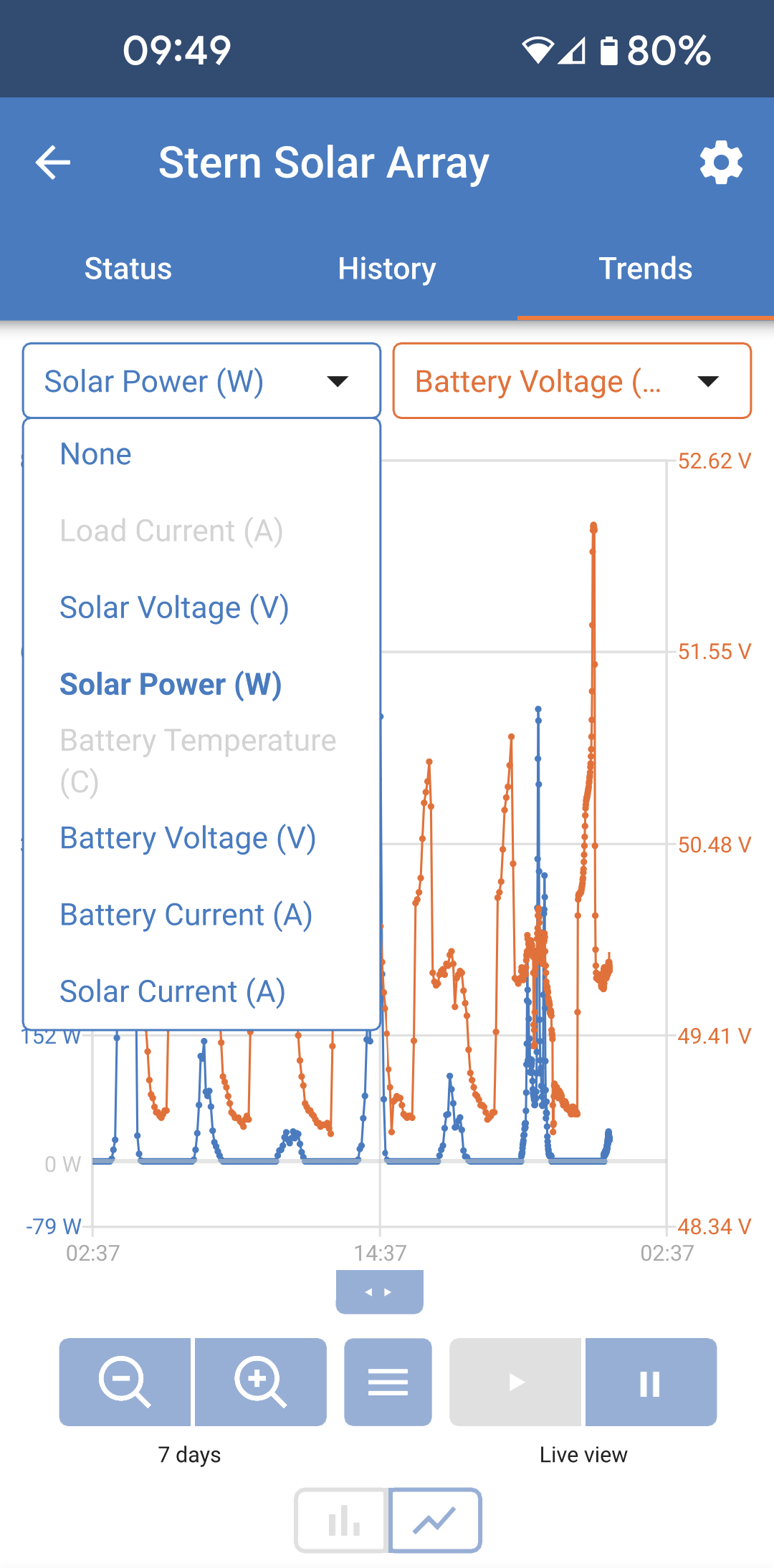 VictronConnect_Trends_Select_parameters.png