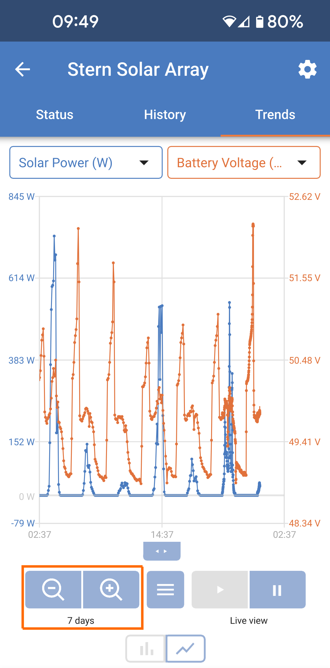VictronConnect_Trends_Zoom_out.png
